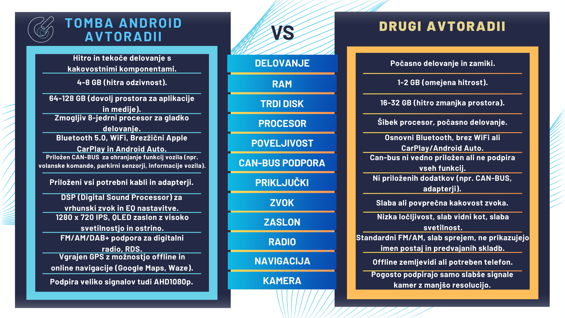 Tabela-tomba-avtoradio-proti-drugim-avtoradijem